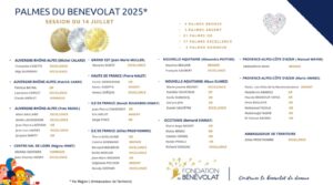 Palmes Juillet 2025 - Fondation du Benevolat