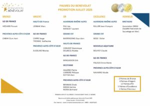 Palmes du Bénévolat promotion du 14 juillet 2026 - Fondation du Bénévolat